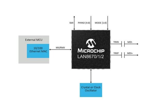 Microchip、産業用ネットワークの拡張性と機能性を高める マルチドロップ バス アーキテクチャEthernet PHYを発表